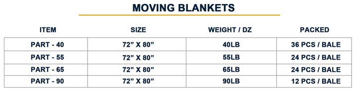 Moving Blankets