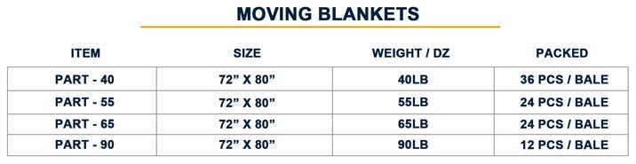 Moving Blankets